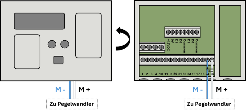 Datei:NeoVac Supercal-531 M-bus schema.png