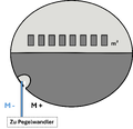 Vorschaubild der Version vom 11:22, 26. Feb. 2026