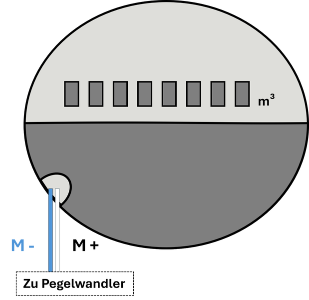 Datei:TE1 Anschlussschema1.png