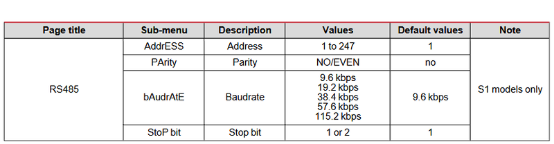 Datei:GavazziEM350 Config.png