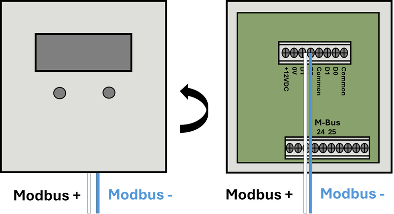Datei:SUpercal5 Modbus Anschlussschema.png