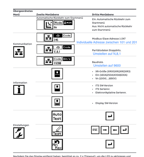Datei:ABB XRG2 Konfig.png