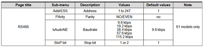 Datei:GavazziEM350 table.png