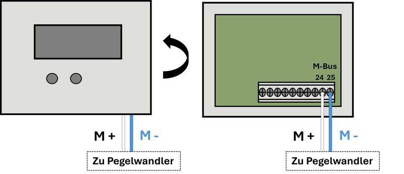 Datei:UltraMaXX VS schema.png