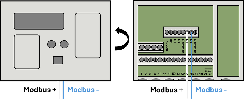 Datei:Neovac Modbus Anschlussschema.png